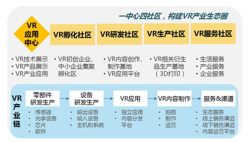数字创意产业园区的开发模式 聚焦数字文化创意内容应用服务